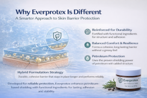Why Everprotex Is Different A Smarter Approach to Skin Barrier Protection